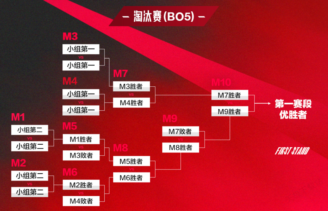 2025年英雄联盟全球总决赛：小组赛淘汰赛决赛赛程，全球赛区参赛队伍集结，多平台直播解说
